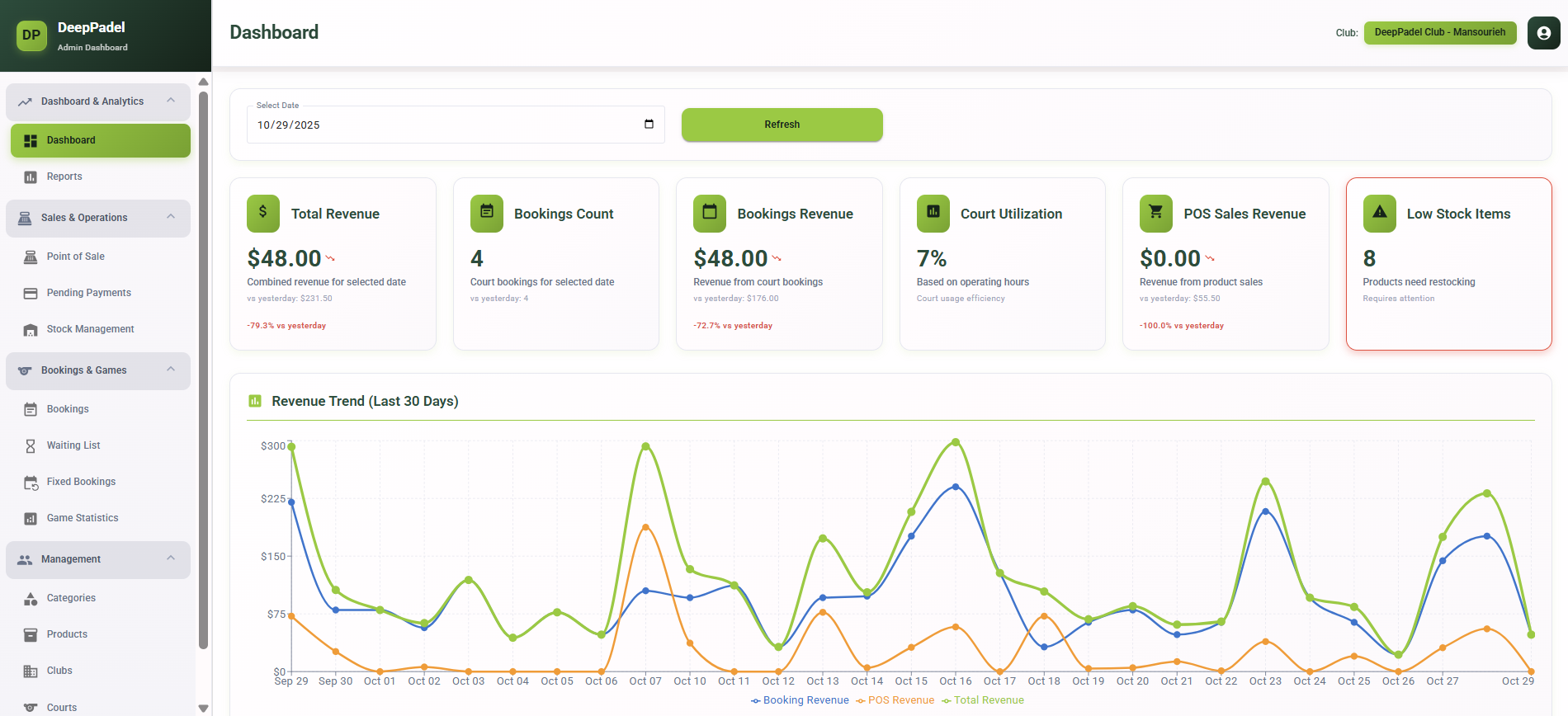 Dashboard Overview